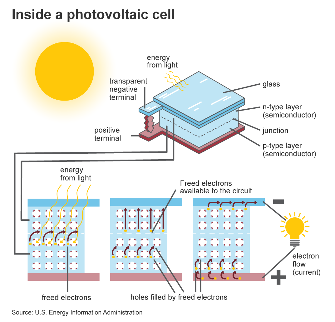 PV CEll